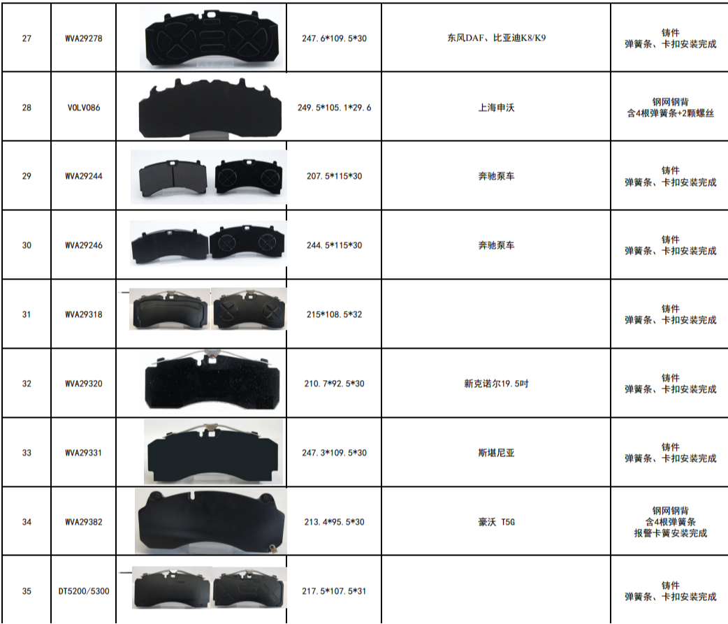Common Heavy-Duty Disc Brake Pad Models